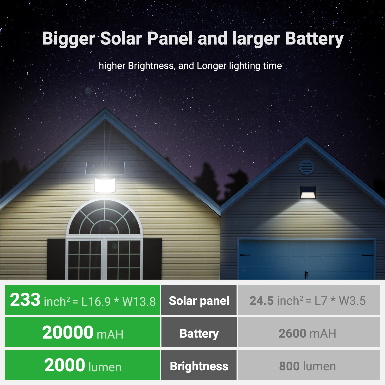 ไฟพลังงานแสงอาทิตย์ความสว่างสู - Solar Wall Sconce บทวิจารณ์และราคา