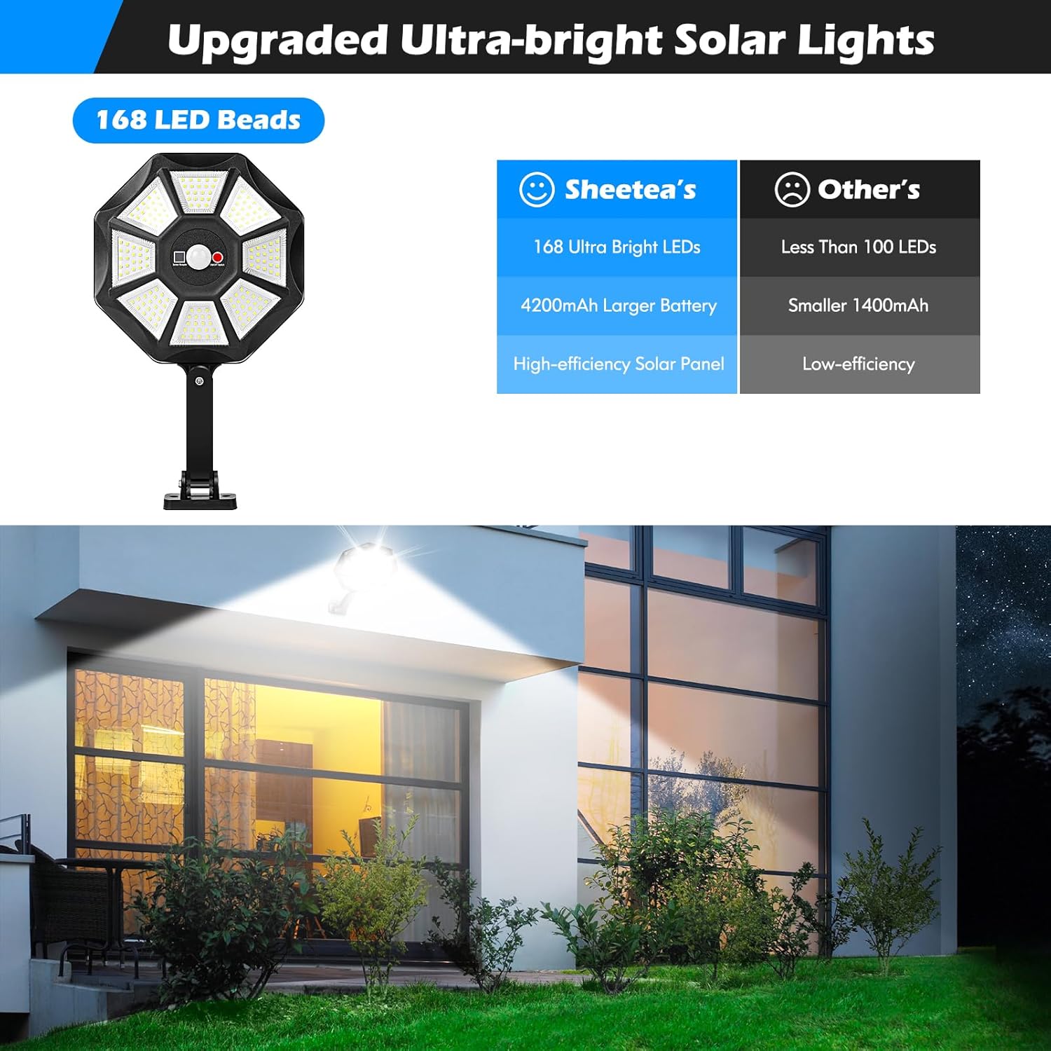 ไฟพลังงานแสงอาทิตย์กันน้ำสำหรั - Solar Wall Sconce บทวิจารณ์และราคา