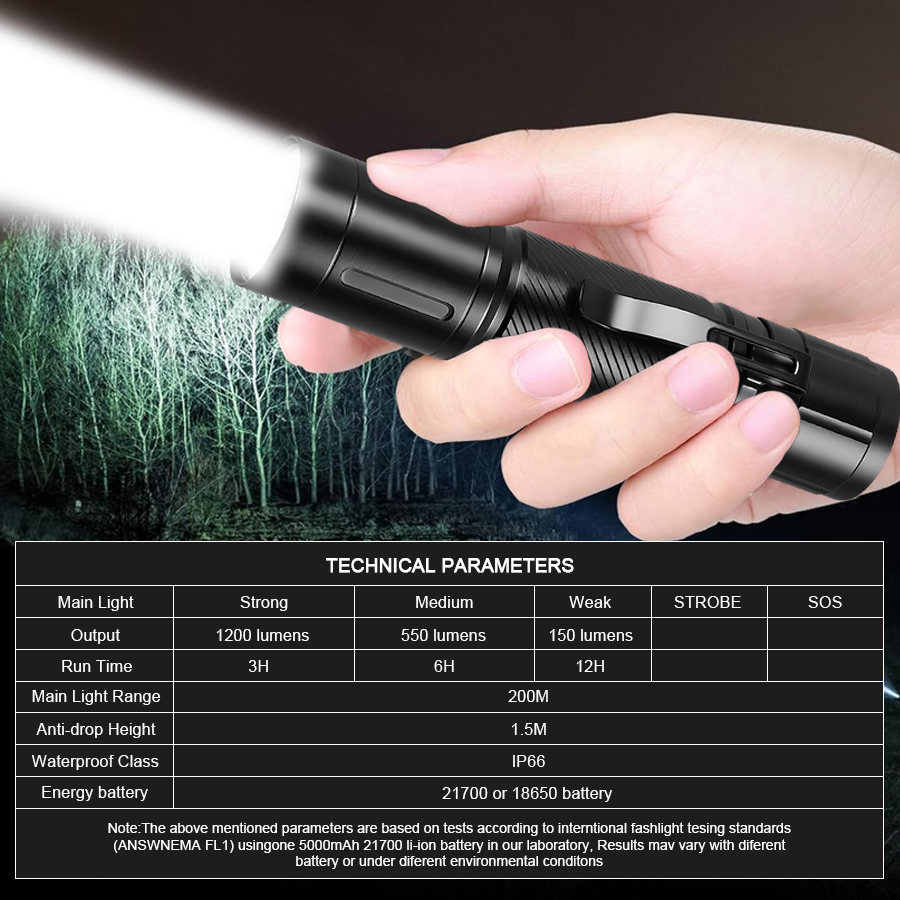 ไฟฉาย LED แบบโฟกัสคงที่ 1200LM - Outdoor Lighting Fixtures บทวิจารณ์และราคา