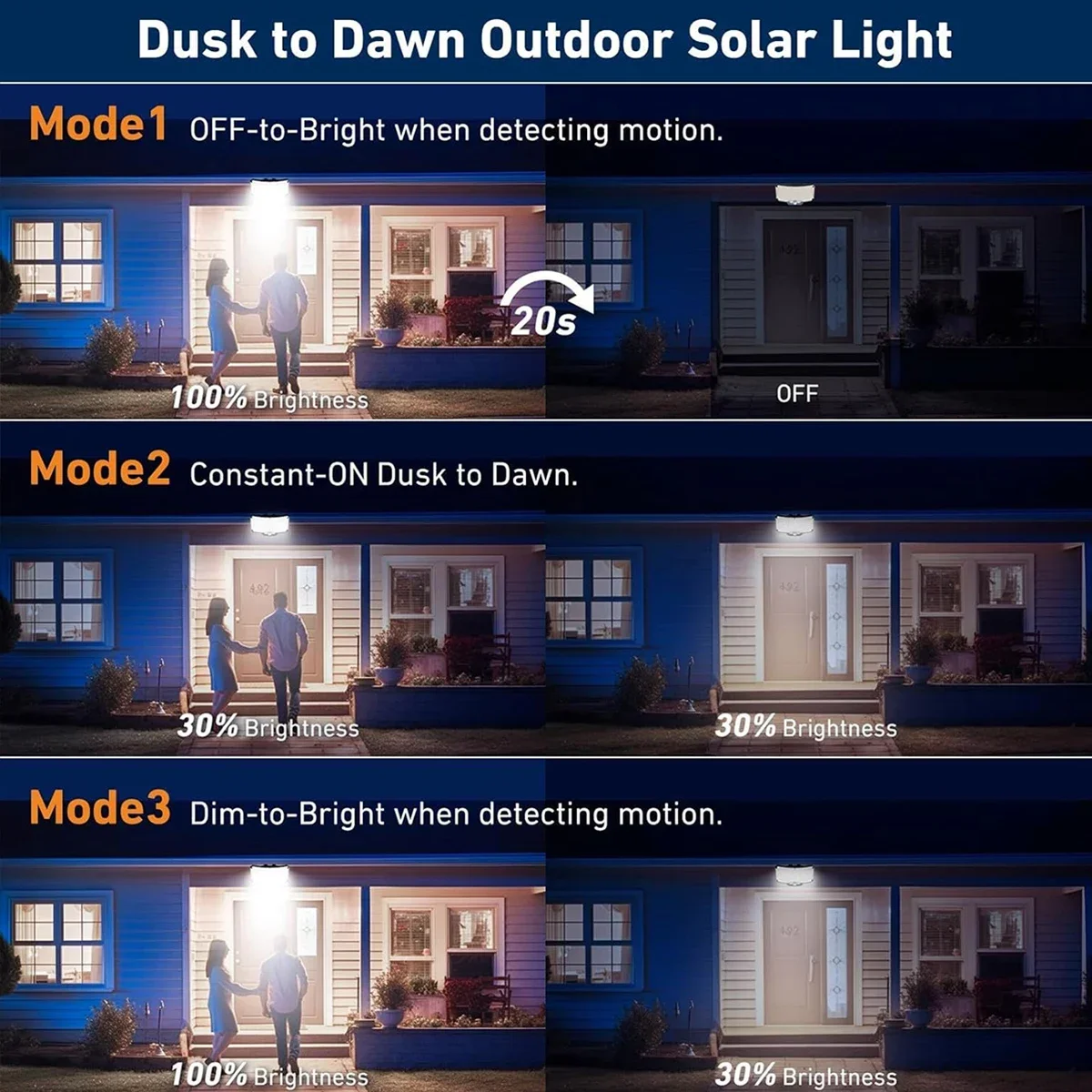 234LED ไฟพลังงานแสงอาทิตย์กลาง - Outdoor Lighting With Sensor บทวิจารณ์และราคา