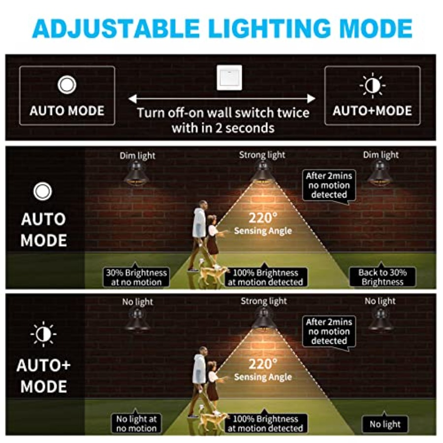 ไฟติดผนัง LED แบบเซ็นเซอร์ตรวจ - Outdoor Lighting With Sensor บทวิจารณ์และราคา