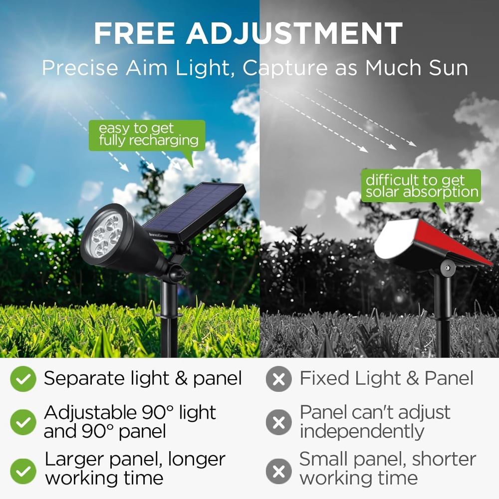 ไฟโซลาร์เซลล์สำหรับภายนอกอาคาร - Outdoor Lighting Install บทวิจารณ์และราคา