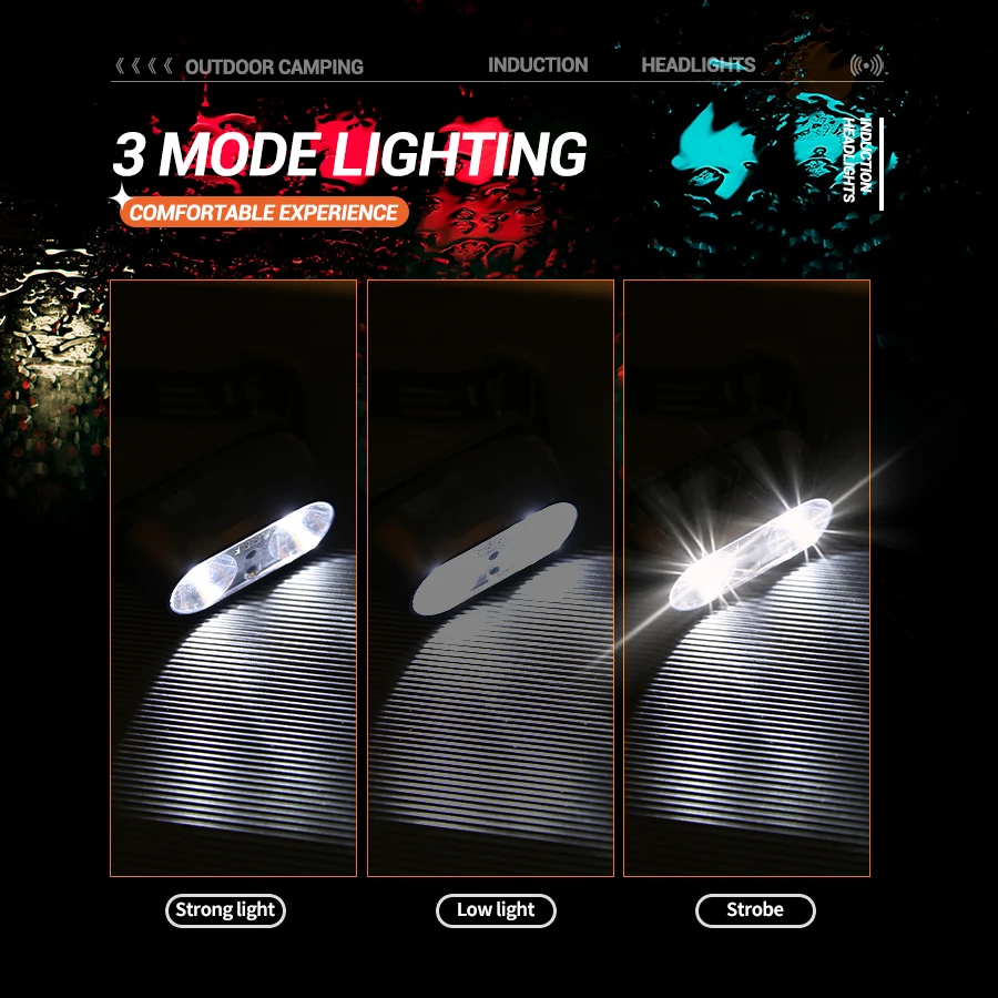 ไฟฉายคาดศีรษะแบบมินิ LED แสงแร - Outdoor Lighting With Sensor บทวิจารณ์และราคา