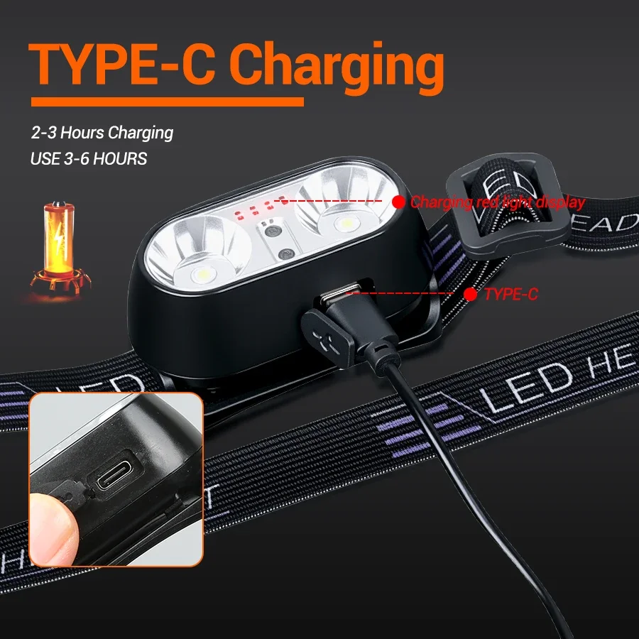 ไฟฉายคาดศีรษะแบบมินิ LED แสงแร - Outdoor Lighting With Sensor บทวิจารณ์และราคา