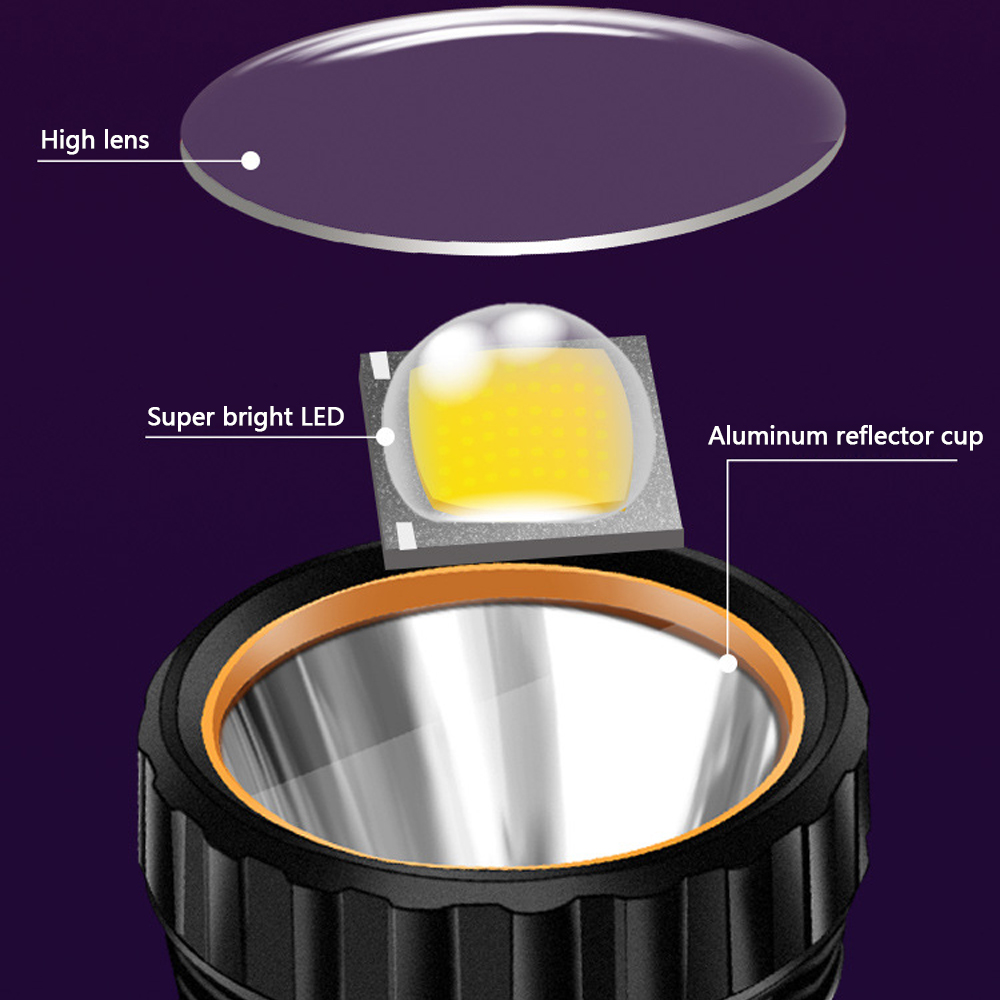 ไฟฉาย LED พลังงานแสงอาทิตย์มัล - Fire Torch Solar บทวิจารณ์และราคา