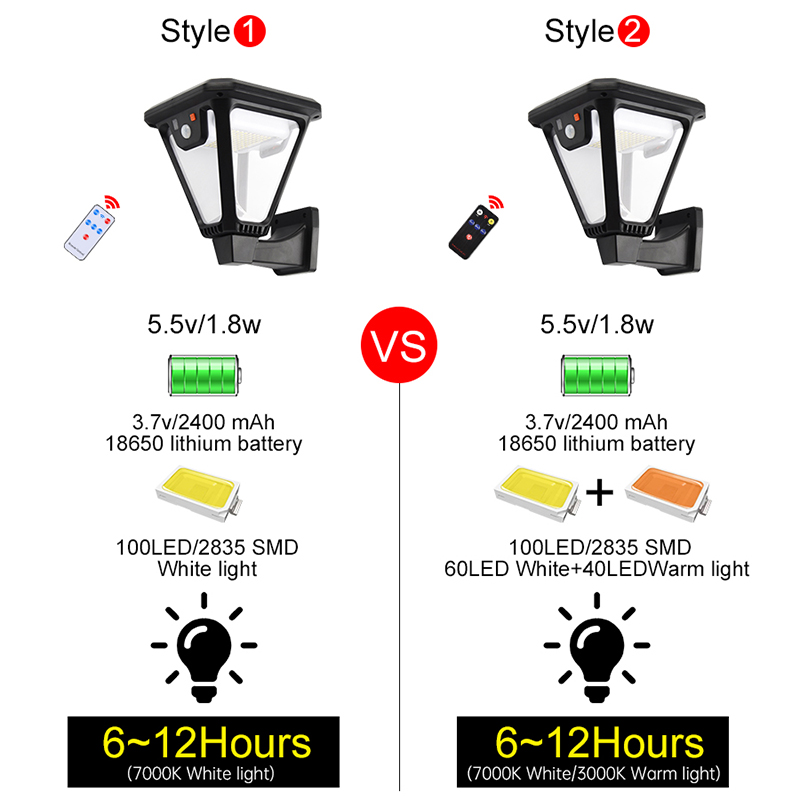 โคมไฟติดผนังพลังงานแสงอาทิตย์  - Outdoor Lighting Install บทวิจารณ์และราคา