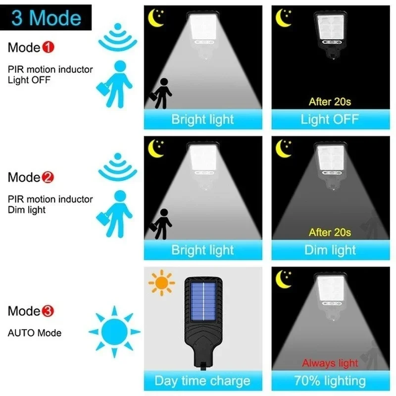ไฟสวนพลังงานแสงอาทิตย์กลางแจ้ง - Outdoor Lighting With Sensor บทวิจารณ์และราคา