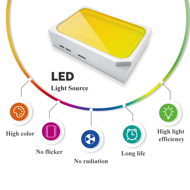 Led Wall Lamp โคมไฟติดผนัง LED - Outdoor Lighting Amazon บทวิจารณ์และราคา