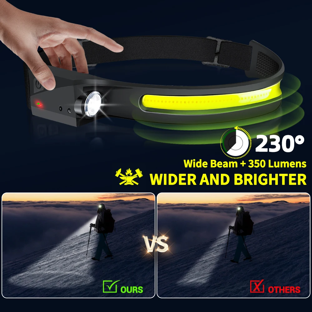 ไฟหน้าแบบเซ็นเซอร์ ไฟฉาย LED แ - Outdoor Lighting With Sensor บทวิจารณ์และราคา